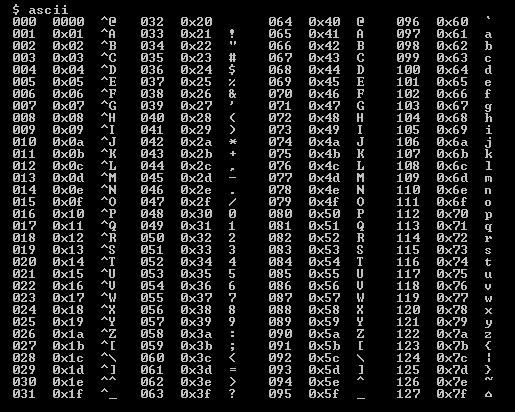 ASCII Art nasıl yapılır?